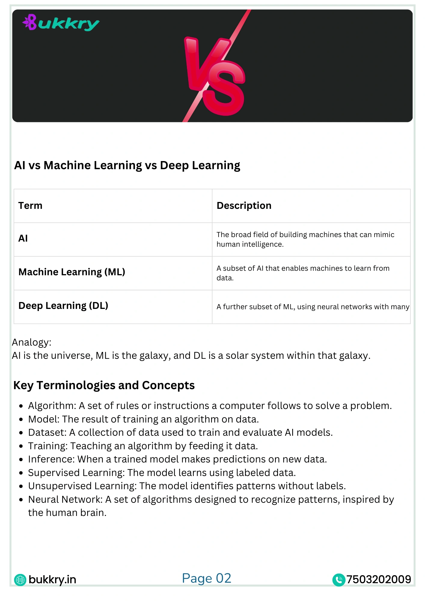 AI Mastery Course with Certificate by Bukkry