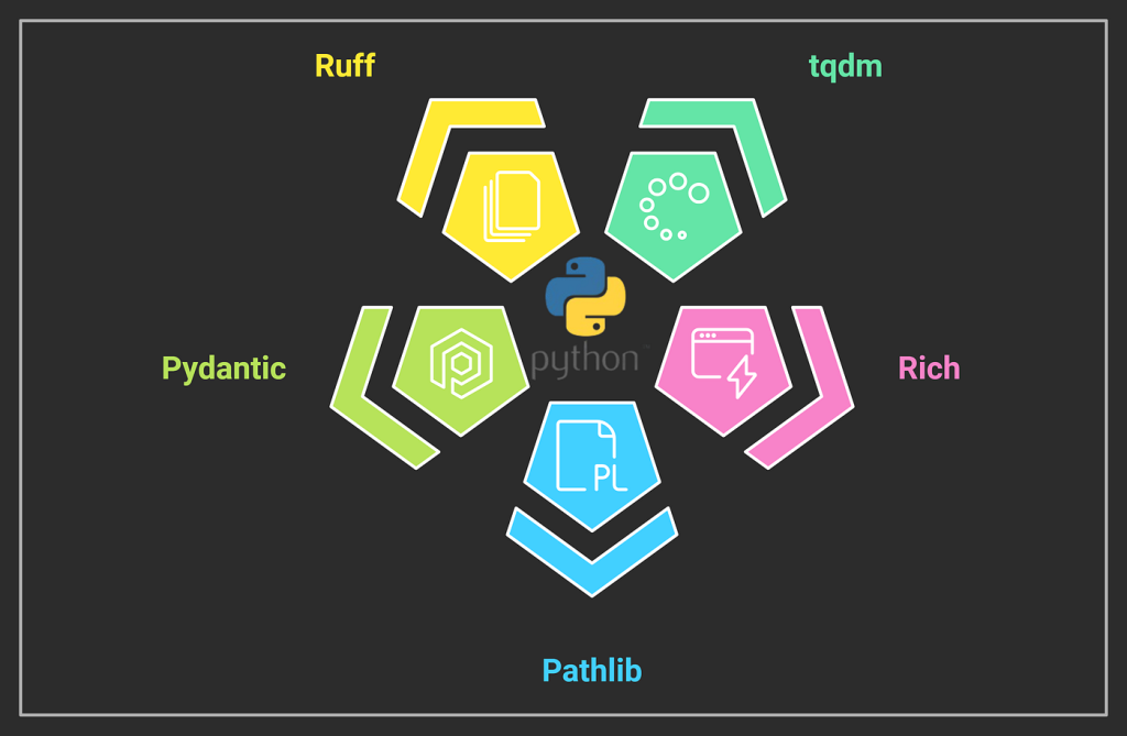 Top Python Libraries You Should Learn