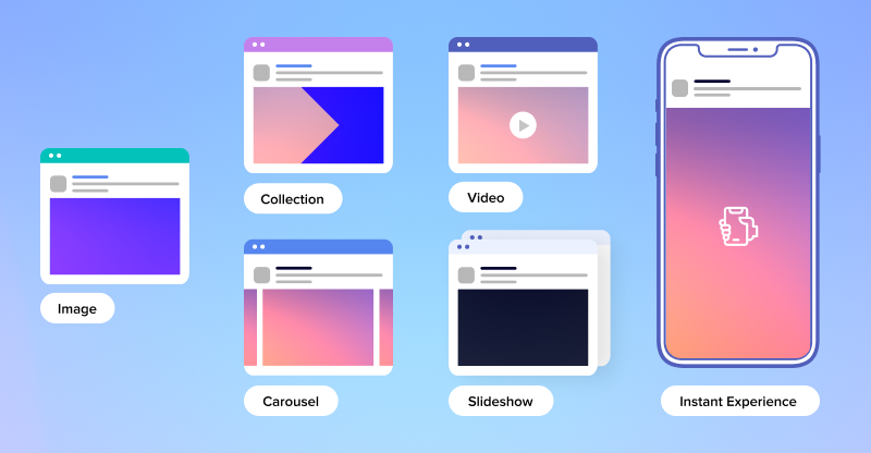 Facebook Ad Types You Should Know