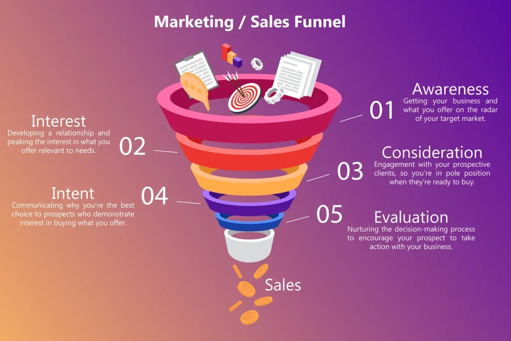 Instagram Funnel for Business Owners