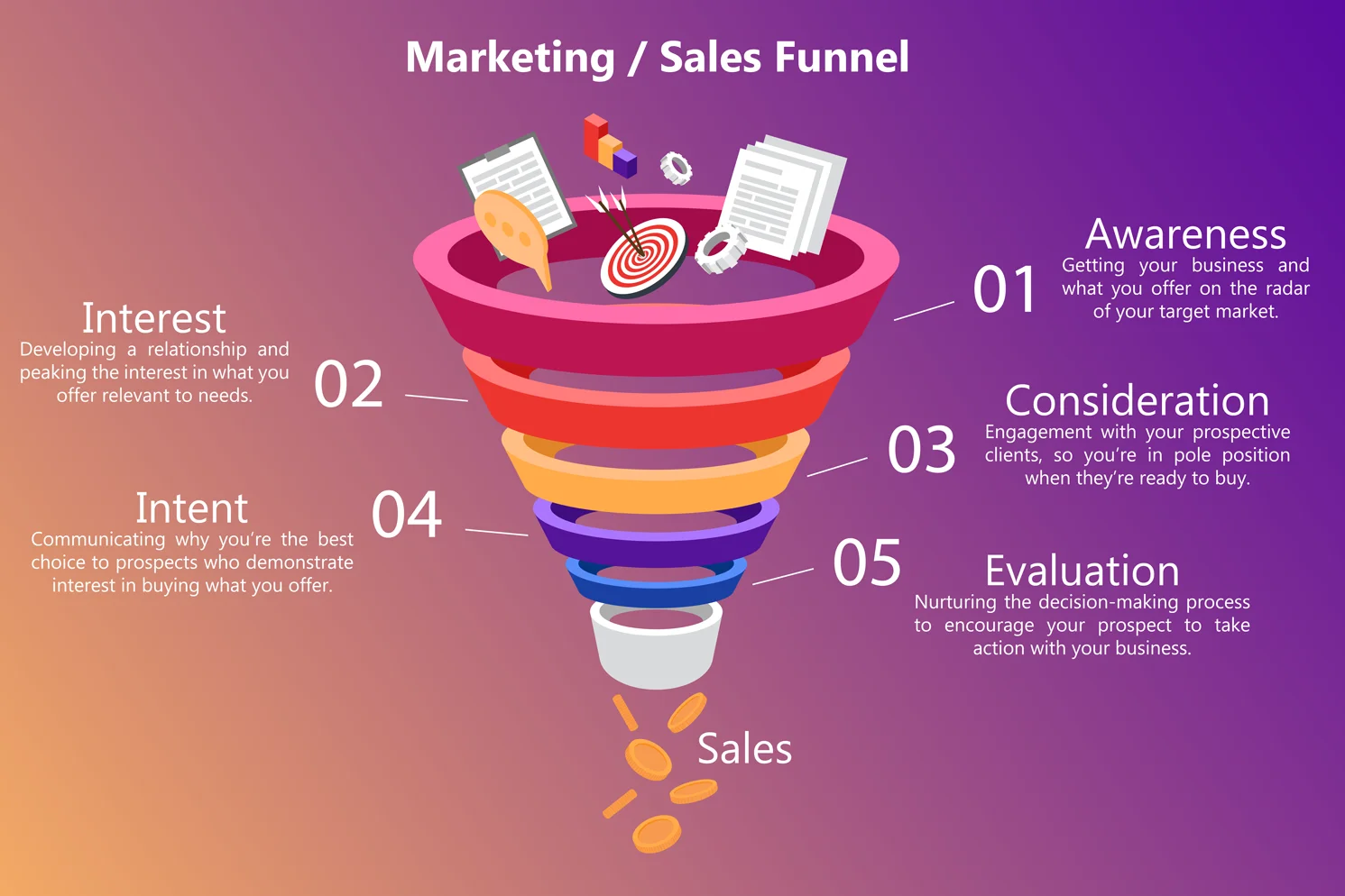Instagram Funnel for Business Owners